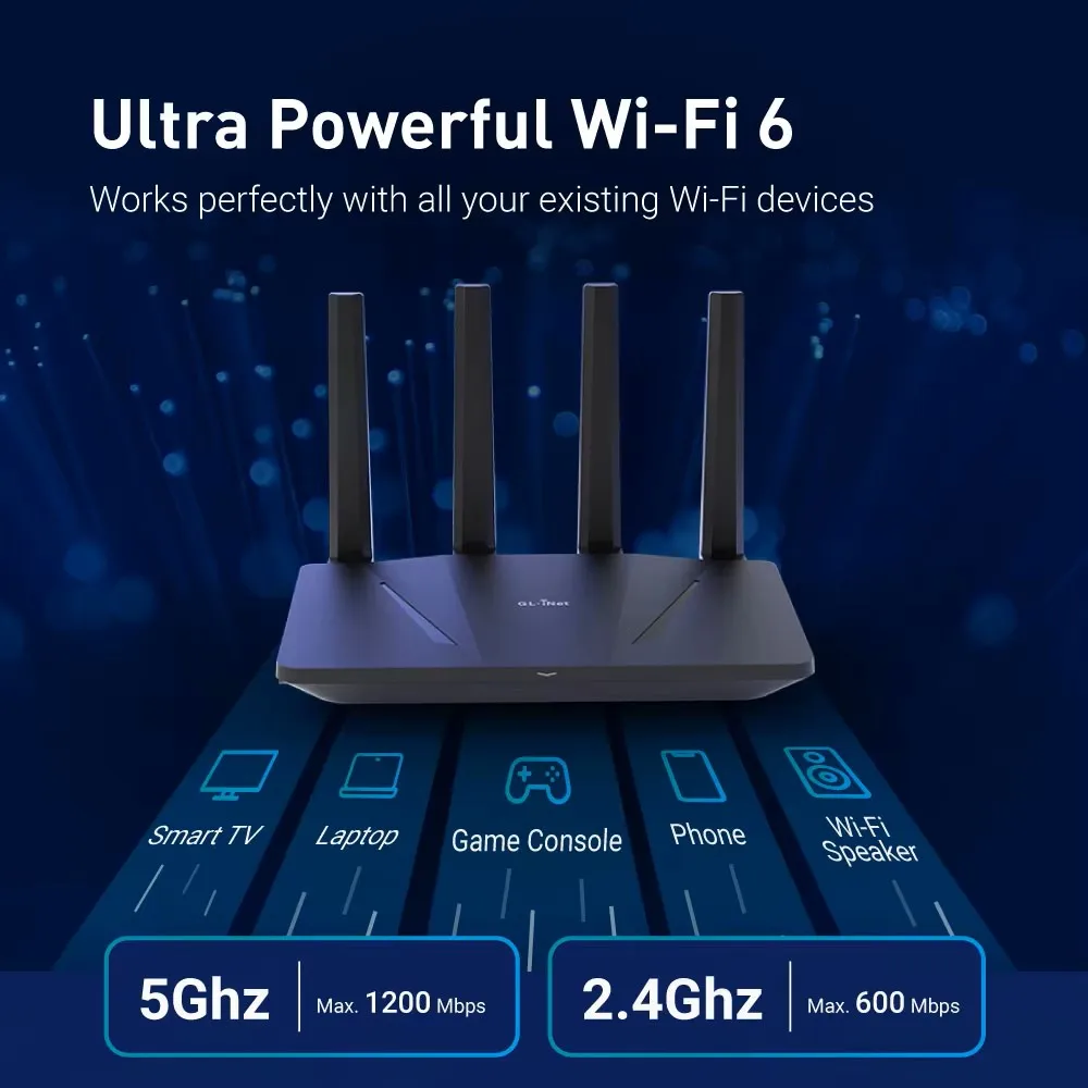 GL.iNet GL-AX1800(Flint) WiFi 6 Router -Dual Band Gigabit Wireless ,5 x 1G Ethernet Ports ,Amazing OpenVpn&WireGuard Speed 4